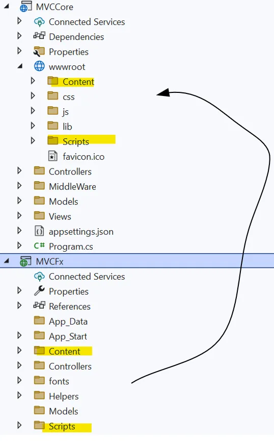 Asset Sync